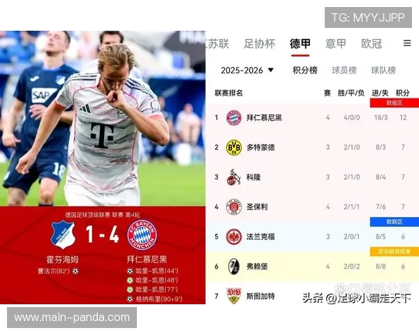 拜仁前锋凯恩本赛季18场赛事已参与27球，效率惊人